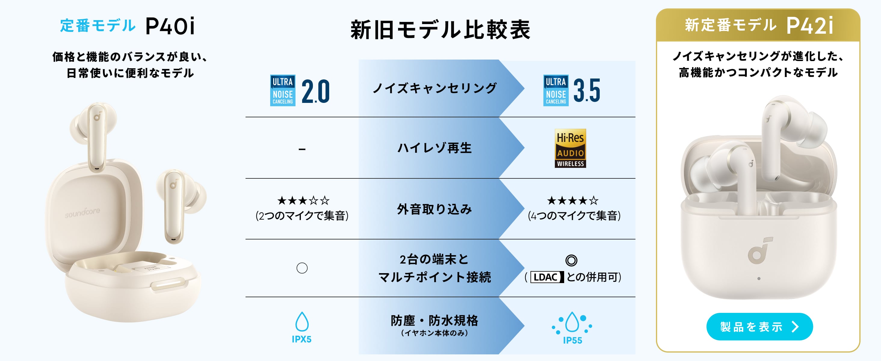 Soundcore P40i 説明画像4